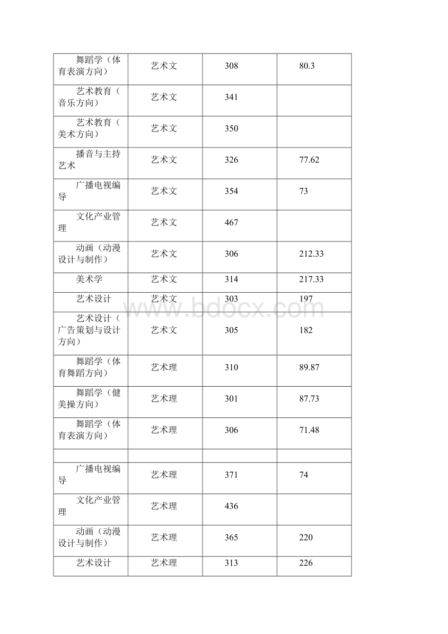 临沂大学历年分数线.docx_第2页