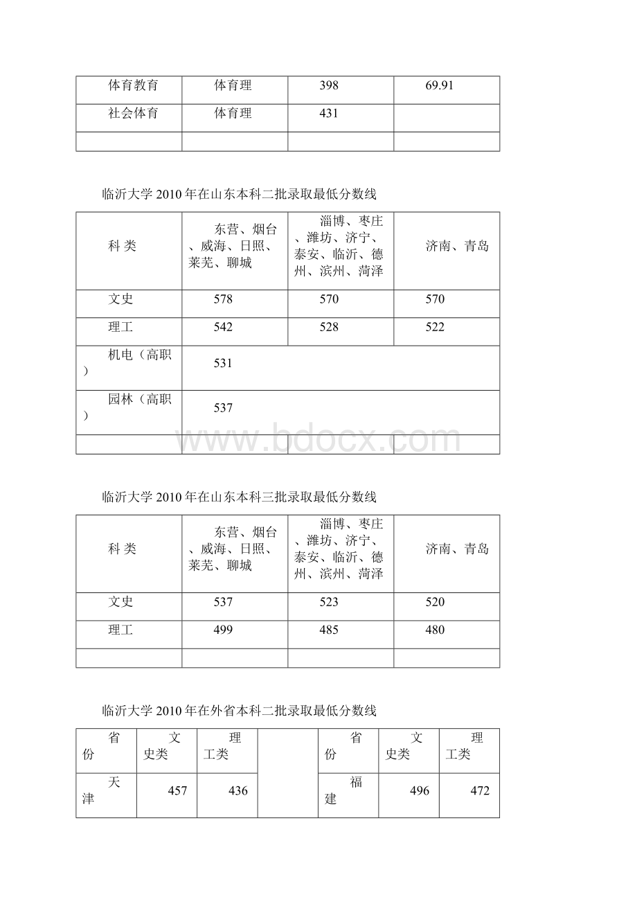 临沂大学历年分数线.docx_第3页