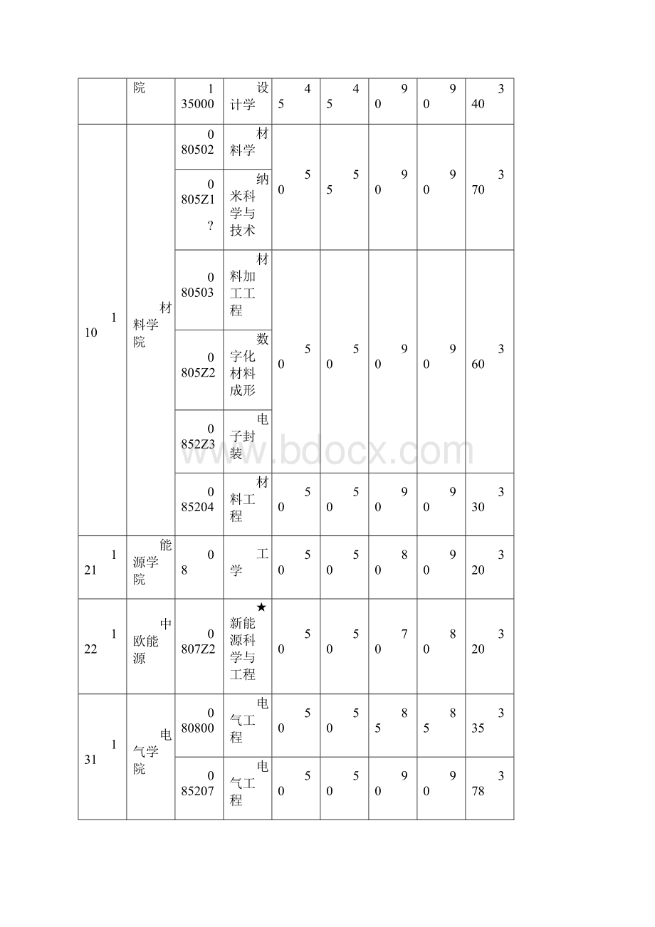 华中科技大学物理学院所有专业考研复试分数线.docx_第2页