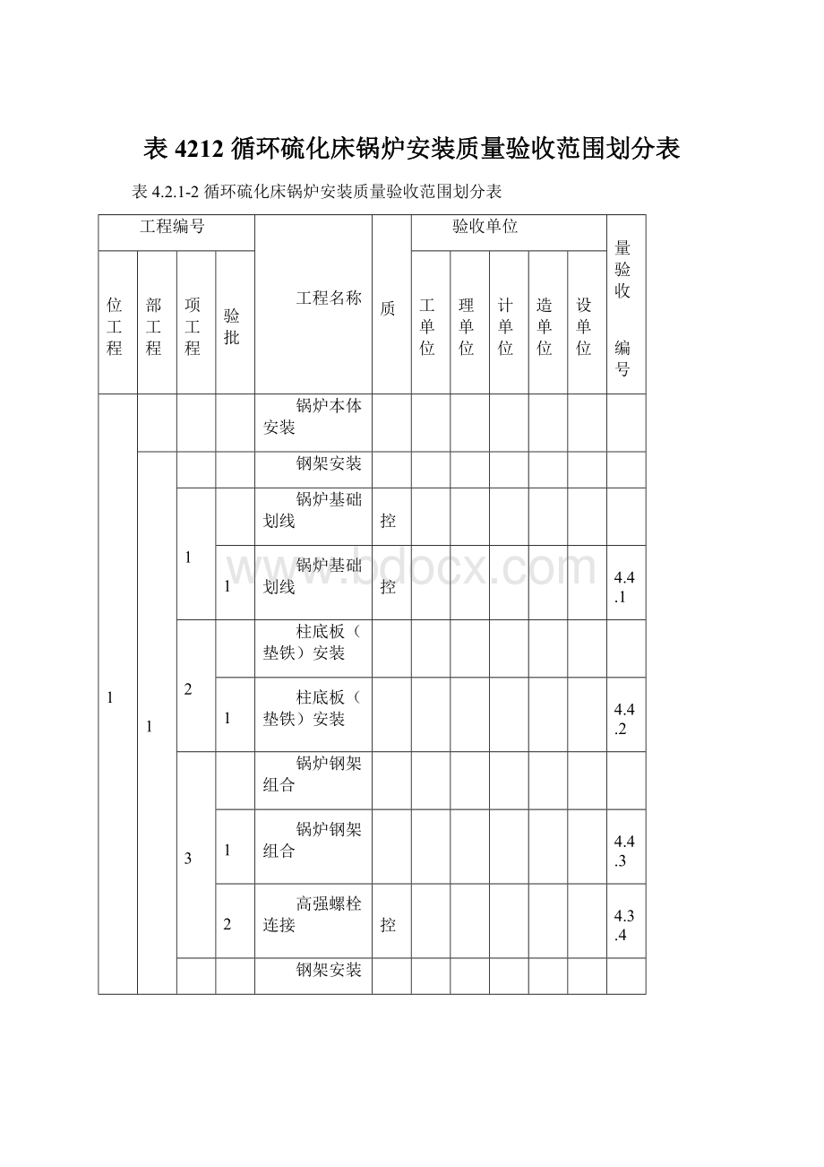 表4212循环硫化床锅炉安装质量验收范围划分表Word下载.docx