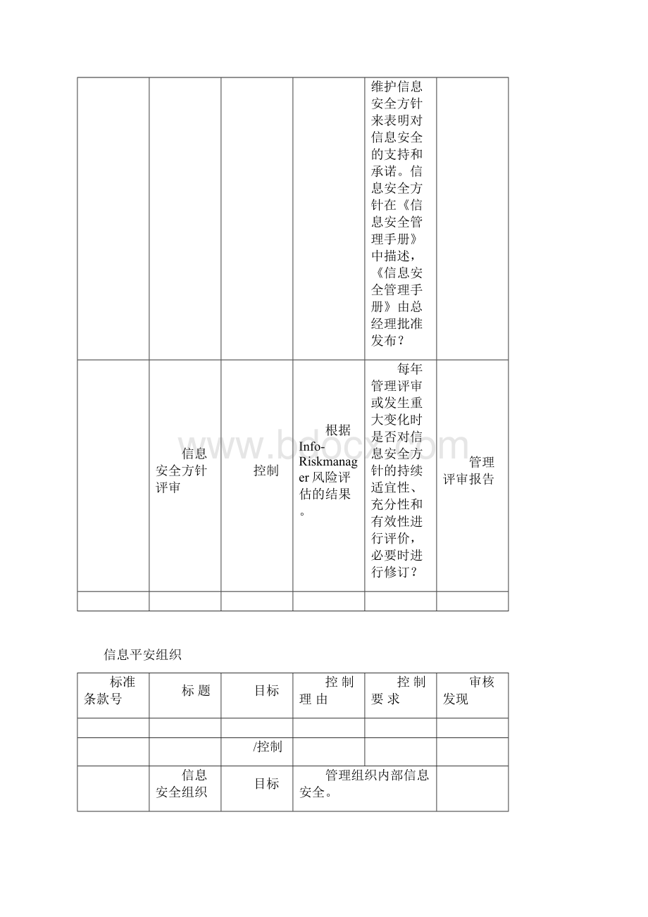 信息平安内部审核检查表文档格式.docx_第2页