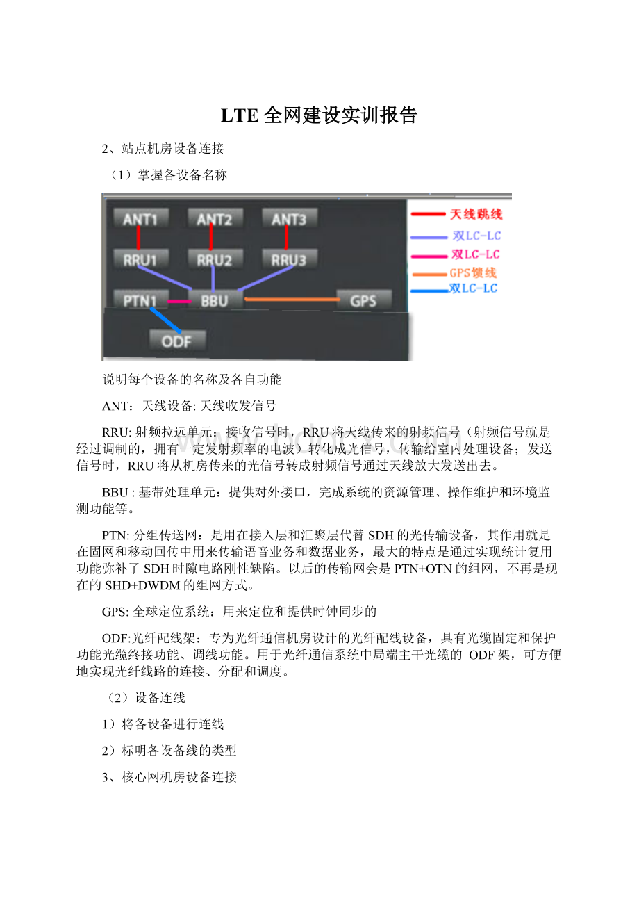 LTE全网建设实训报告Word文档下载推荐.docx_第1页