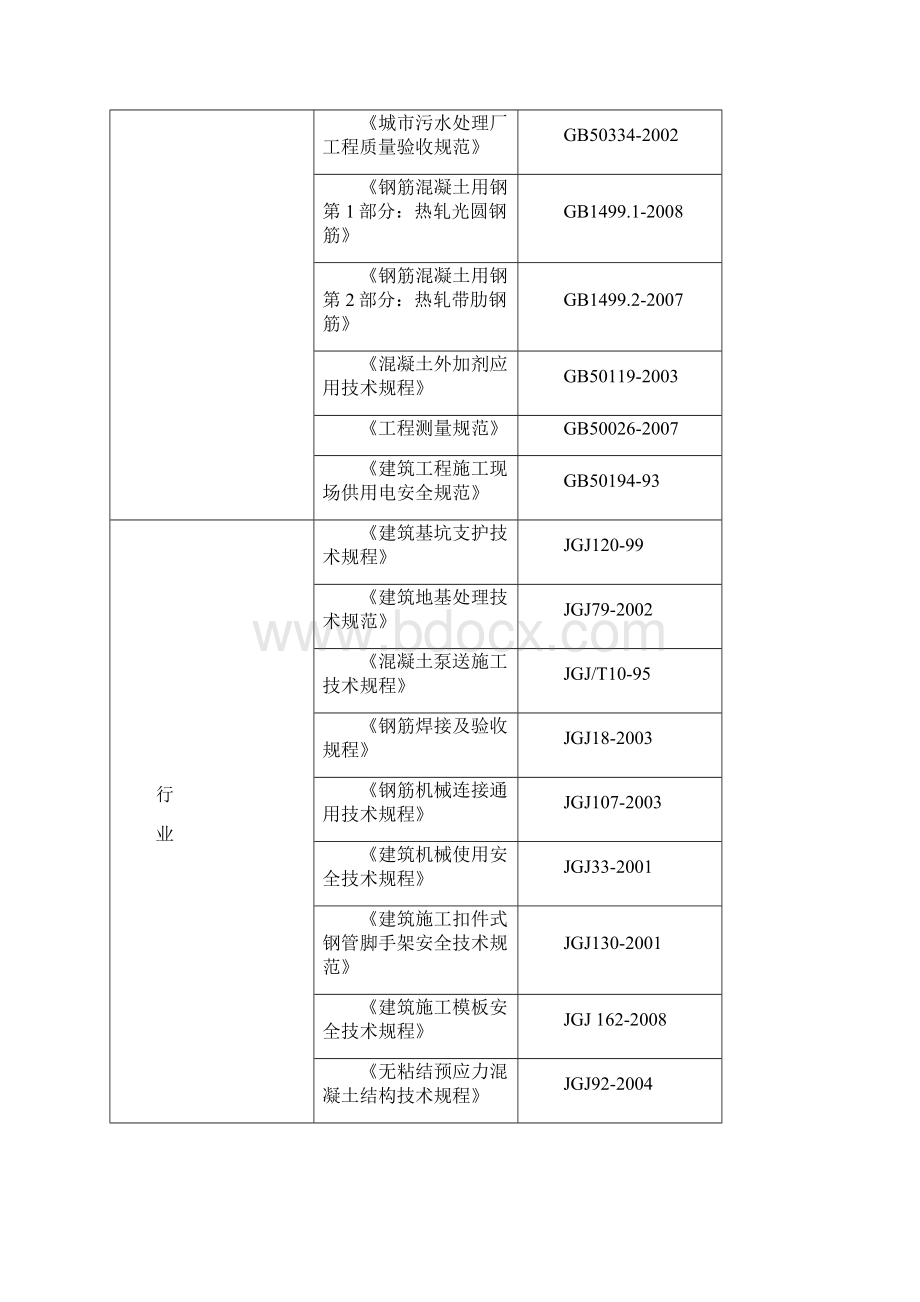 大同西郊污水处理厂施工组织设计.docx_第2页