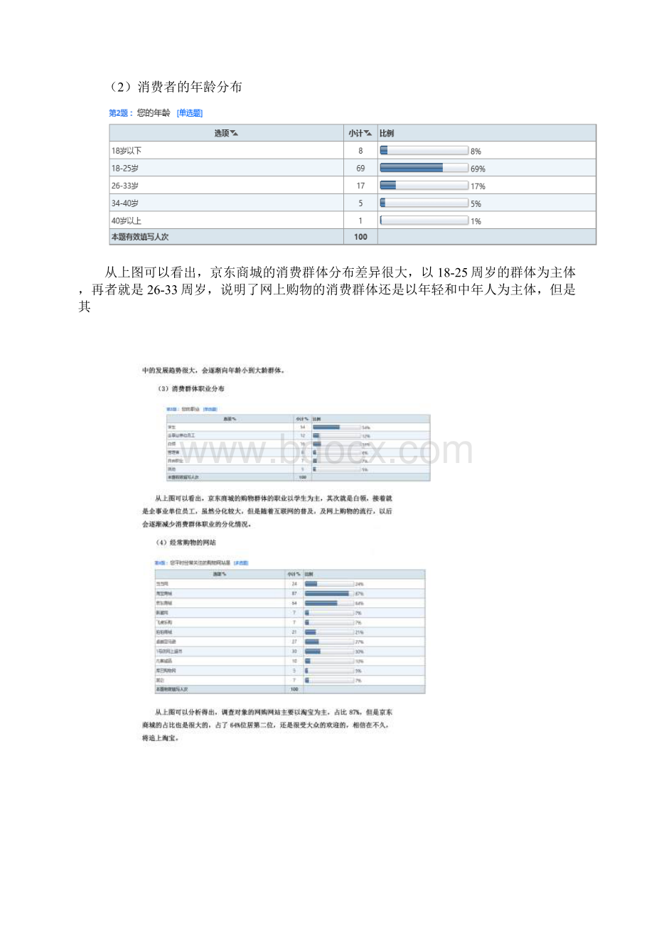 关于京东商城电子商务分析报告.docx_第2页
