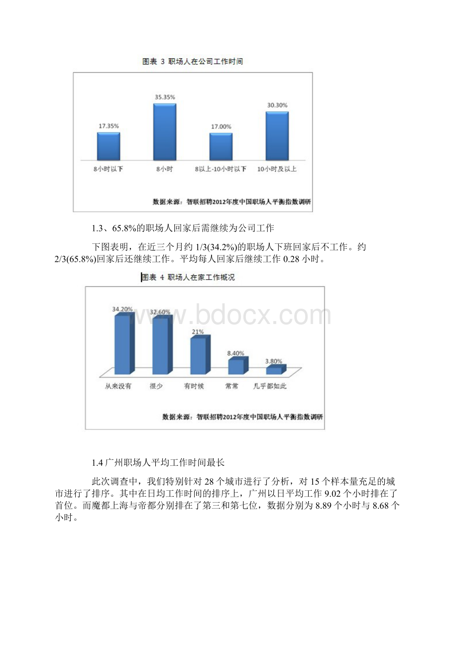 度中国职场人平衡指数调研报告Word文档下载推荐.docx_第3页