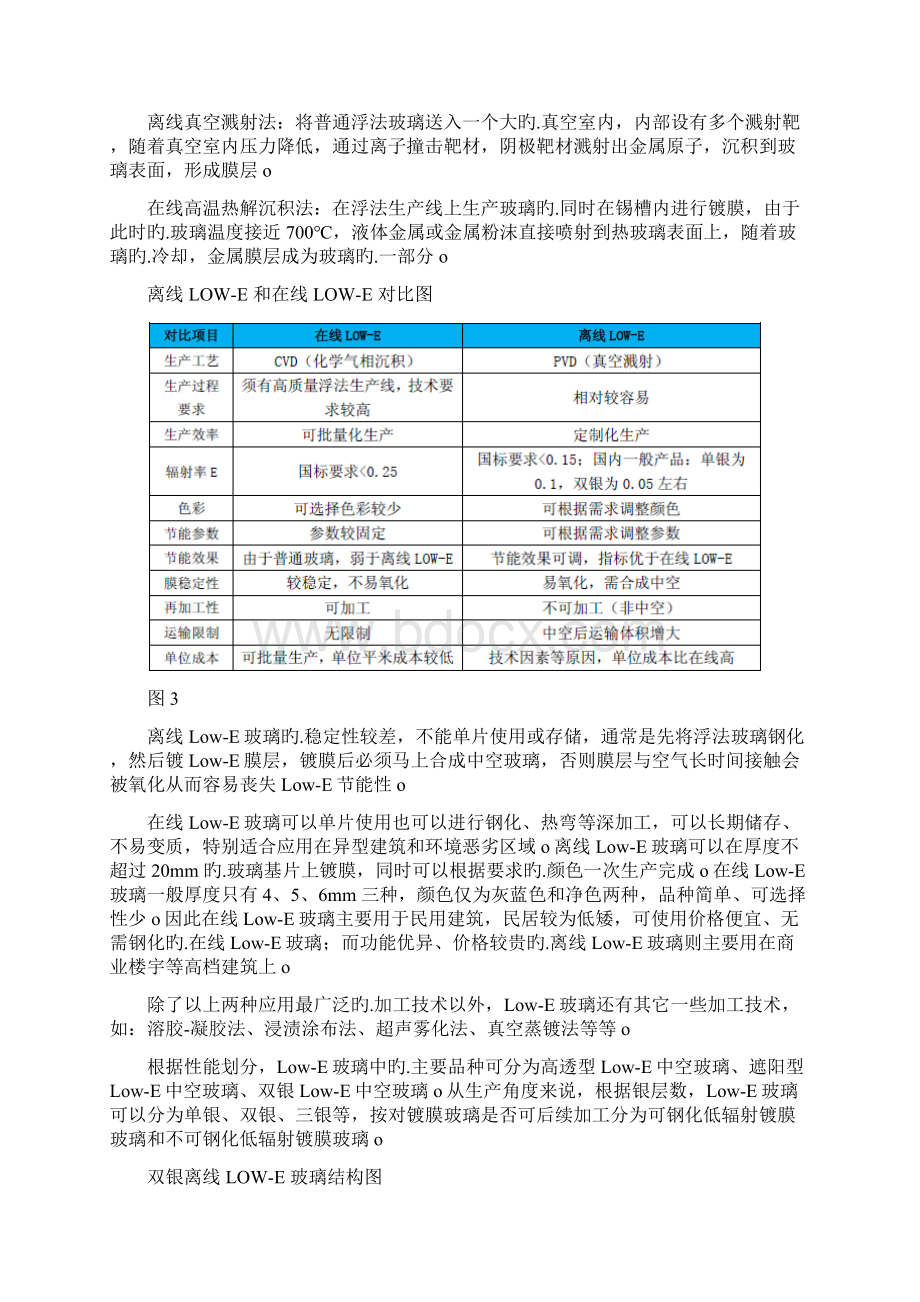 LowE玻璃行业市场分析报告Word文件下载.docx_第3页