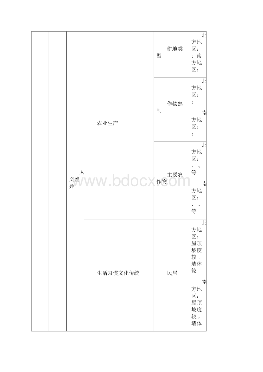 第五单元中国地理认识区域.docx_第3页