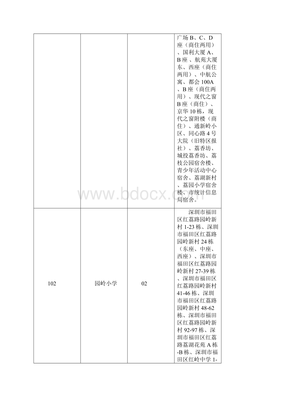 深圳福田学区划片.docx_第2页