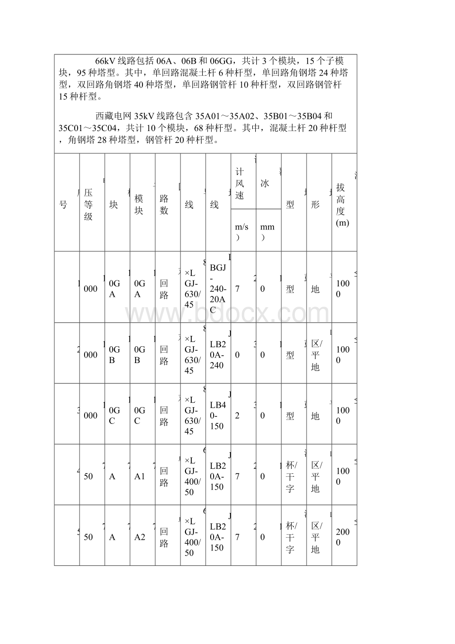 国家电网典设资料Word版.docx_第2页