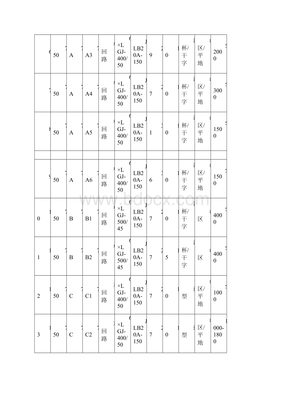 国家电网典设资料Word版.docx_第3页