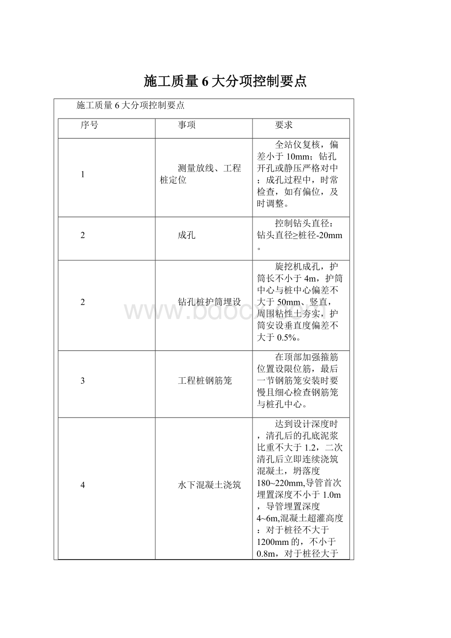 施工质量6大分项控制要点Word文档下载推荐.docx