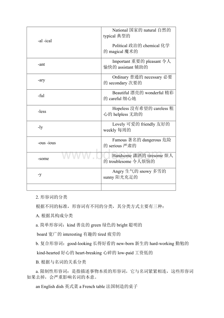 中考英语复习6形容词.docx_第2页