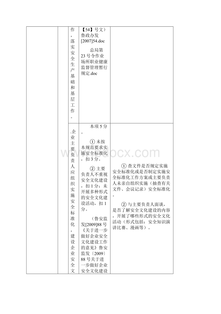 危险化学品从业单位安全标准化标准及考核评分细则通用.docx_第2页