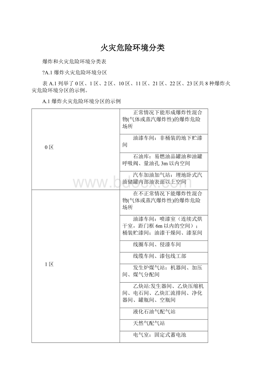 火灾危险环境分类文档格式.docx