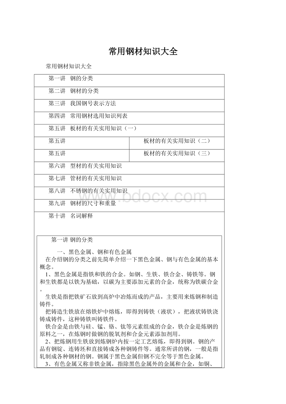 常用钢材知识大全文档格式.docx