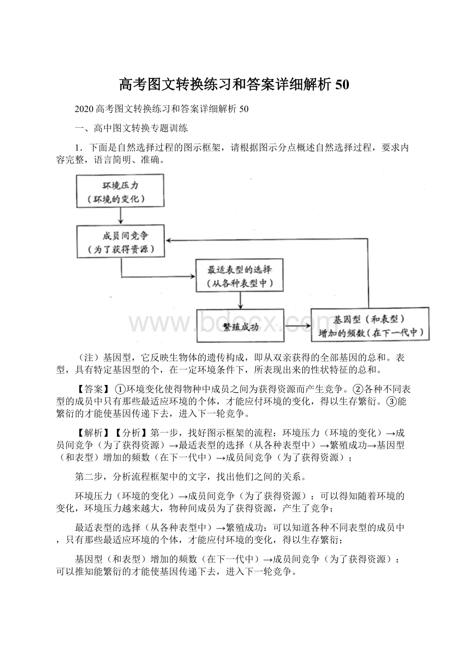 高考图文转换练习和答案详细解析50Word文件下载.docx