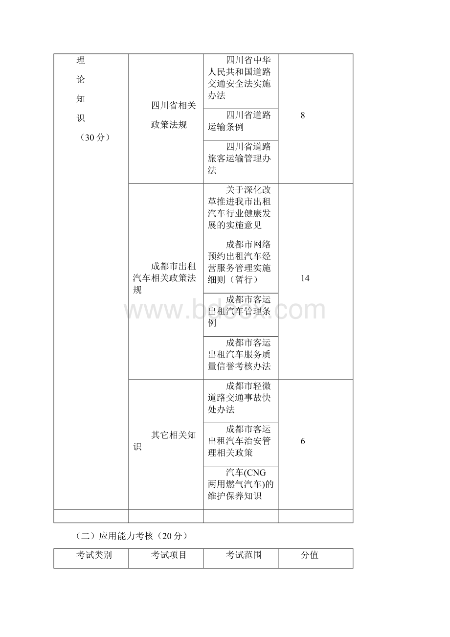 成都市巡游出租汽车驾驶员从业资格Word格式.docx_第2页