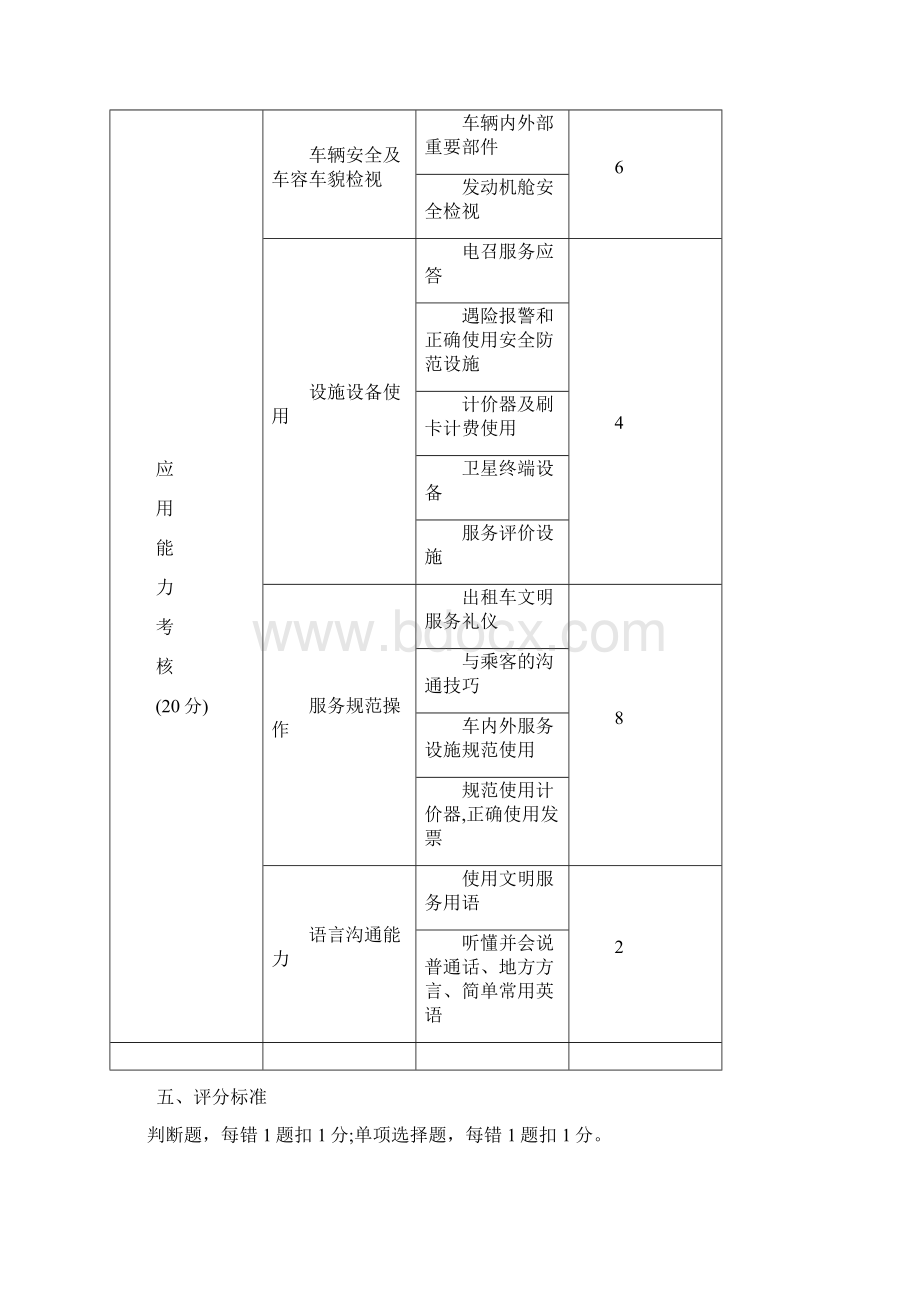 成都市巡游出租汽车驾驶员从业资格Word格式.docx_第3页