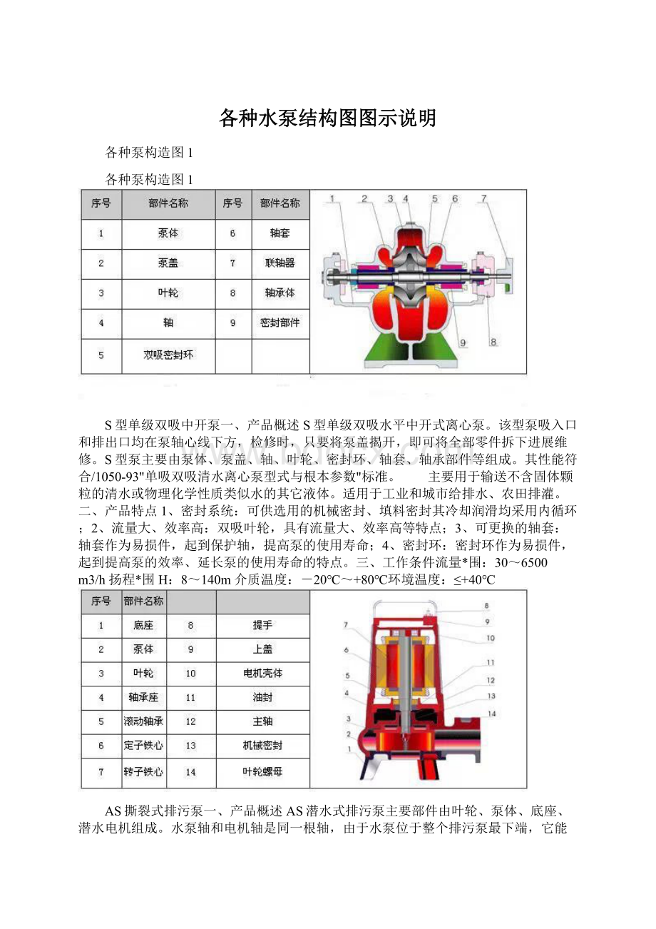 各种水泵结构图图示说明Word文件下载.docx