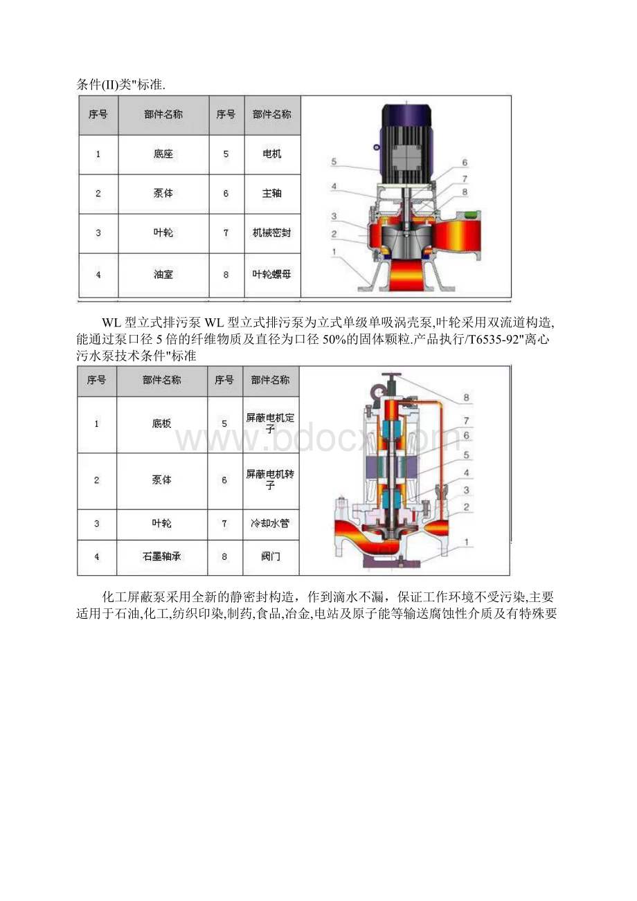 各种水泵结构图图示说明.docx_第3页