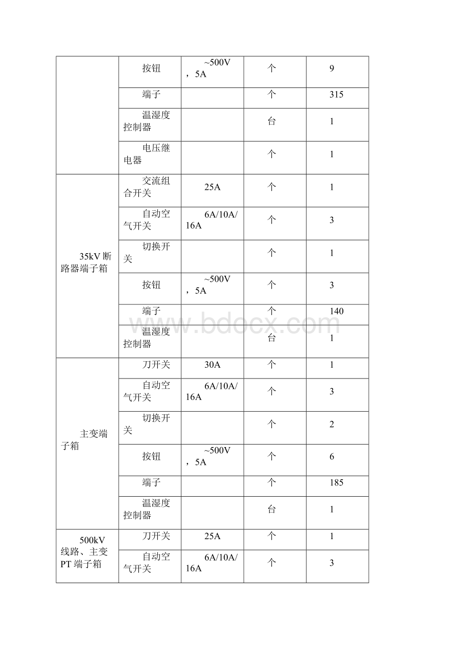 户外端子箱技术规范书文档格式.docx_第3页