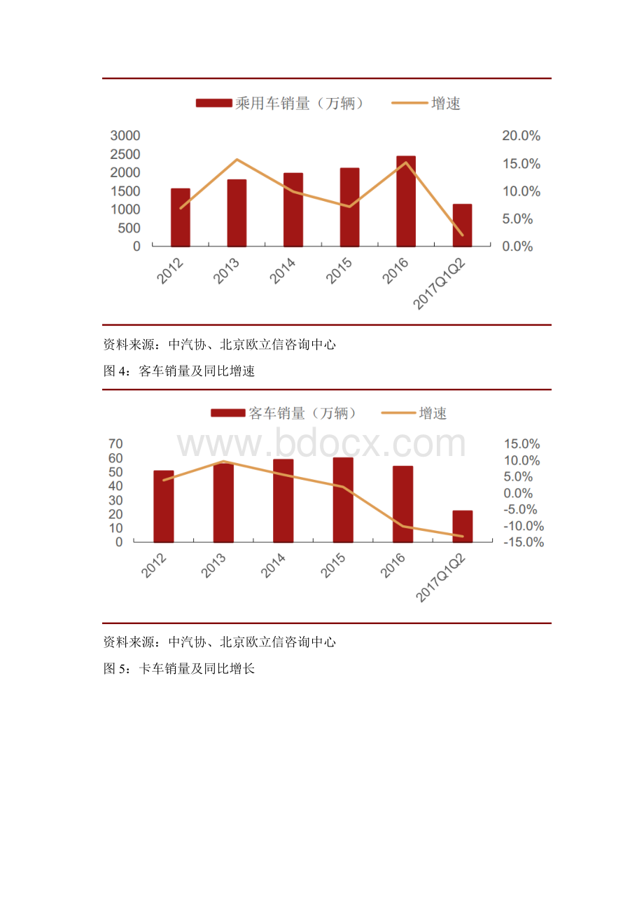 汽车行业市场调研分析报告文档格式.docx_第3页