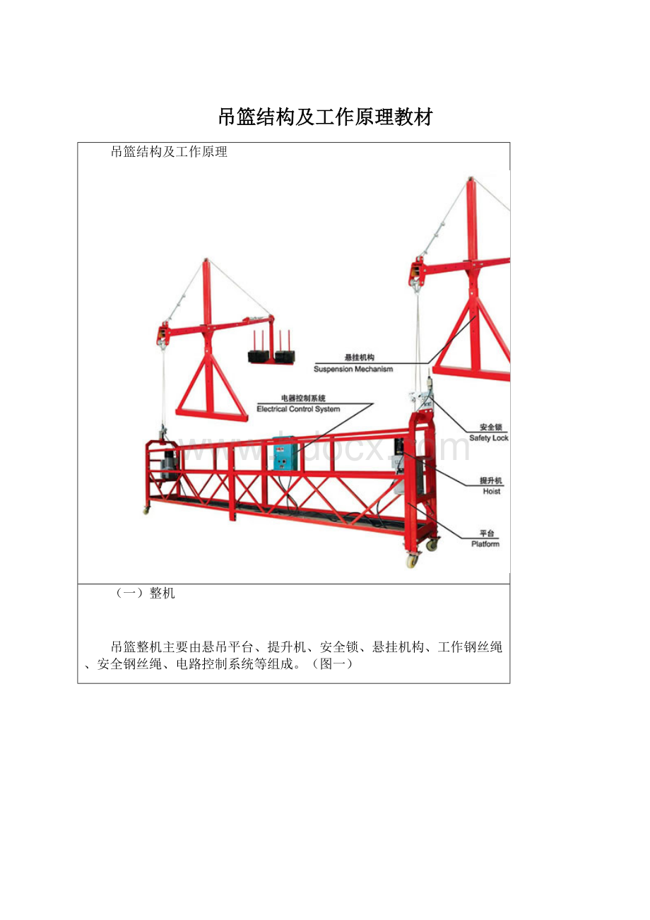 吊篮结构及工作原理教材Word格式.docx