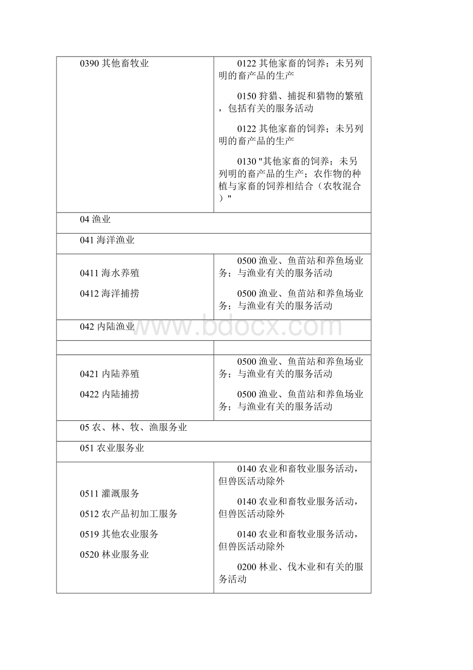 国民经济行业分类》与《国际标准产业分类》对照表.docx_第3页