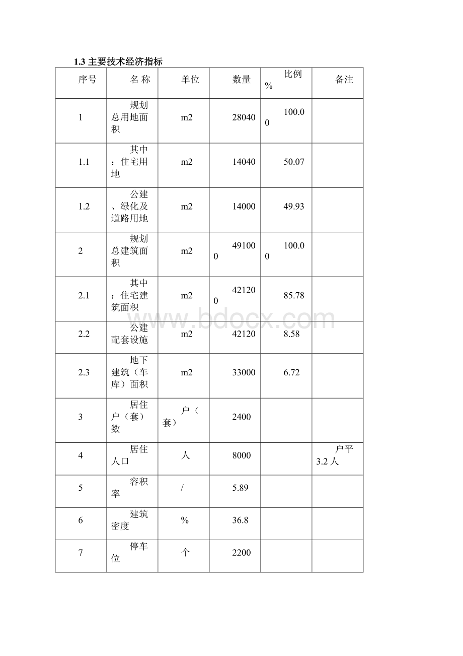 兴隆五百购物商场中心建设项目可行性研究报告.docx_第3页