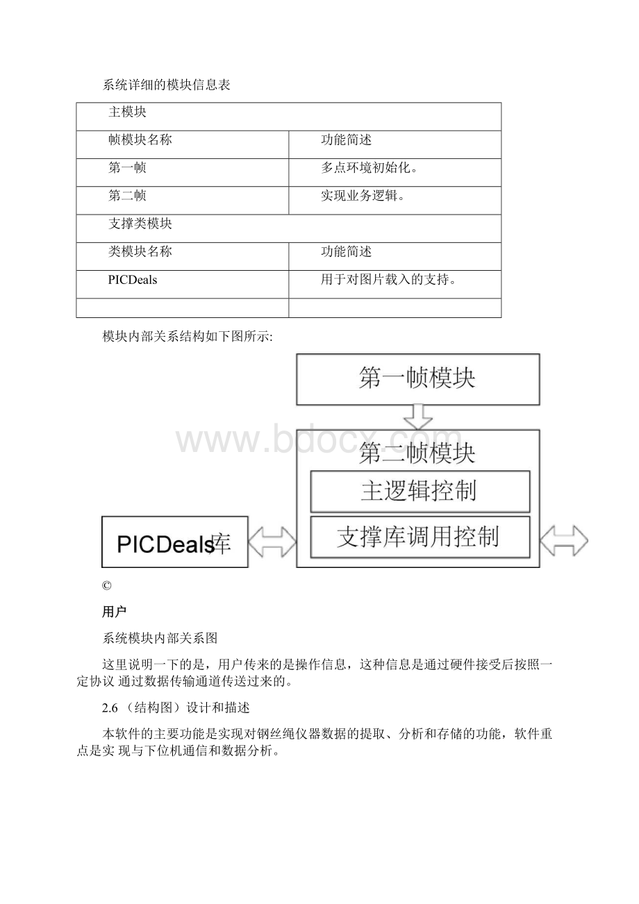 计算机软件著作权软件文档及其示例.docx_第3页