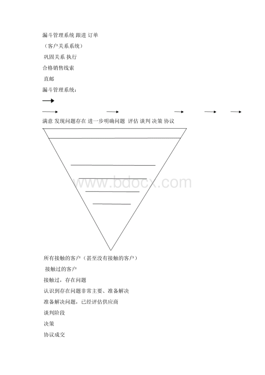 电话销售流程及话术1Word格式文档下载.docx_第3页