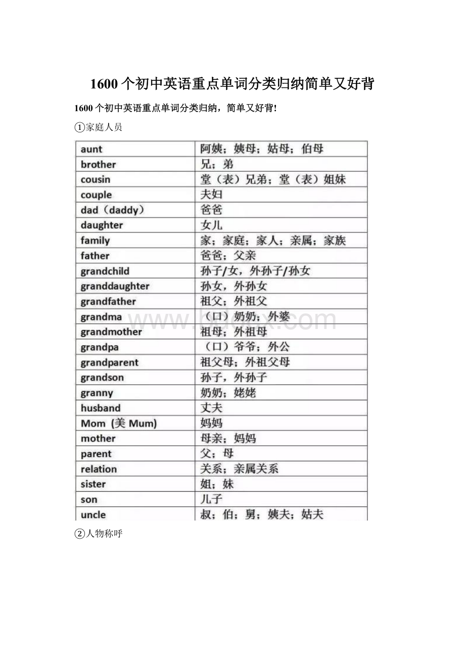 1600个初中英语重点单词分类归纳简单又好背Word下载.docx