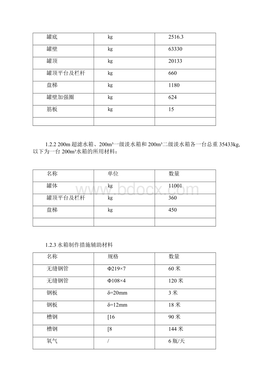 水箱制作施工方案.docx_第2页