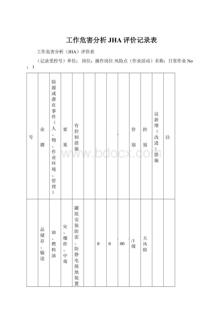 工作危害分析JHA评价记录表Word文档下载推荐.docx_第1页