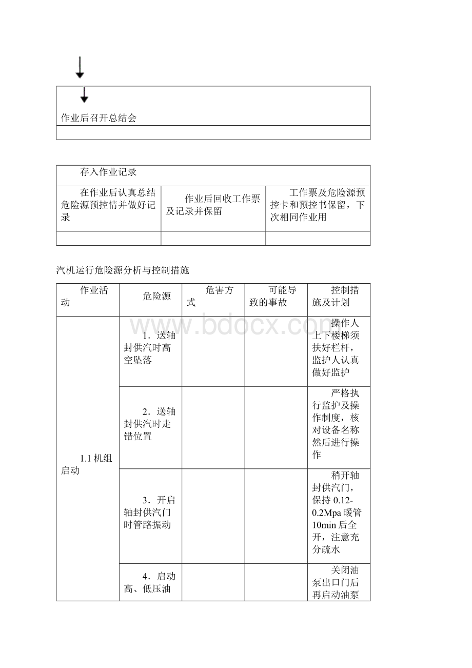 发电厂危险源与控制指导措施.docx_第3页