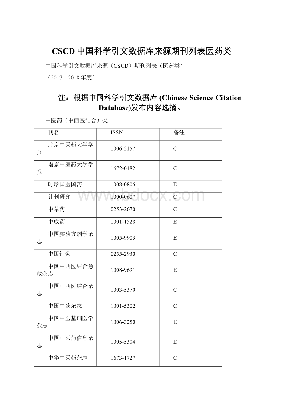 CSCD中国科学引文数据库来源期刊列表医药类.docx