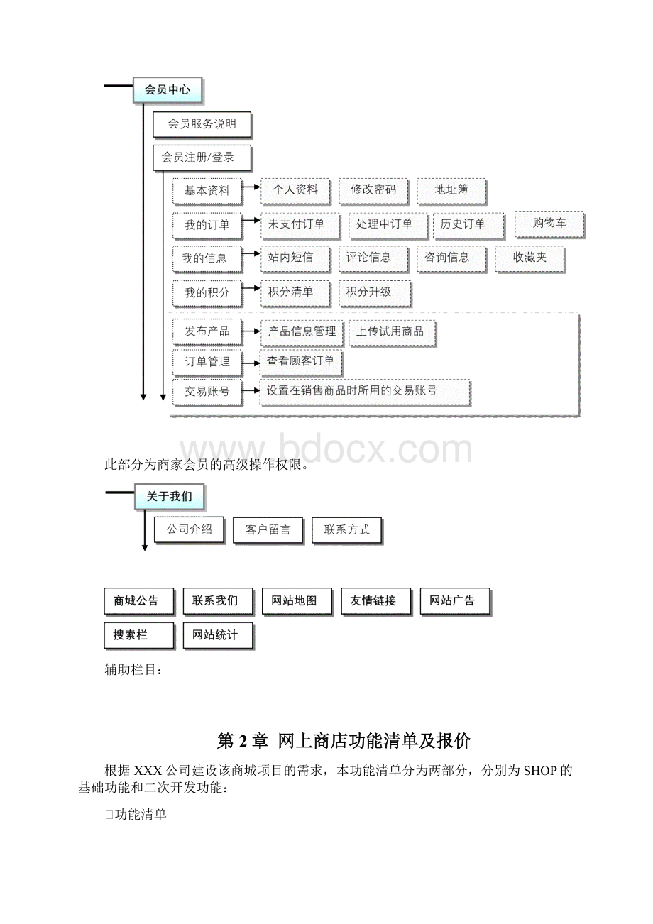 精品电商平台功能描述资料Word下载.docx_第3页