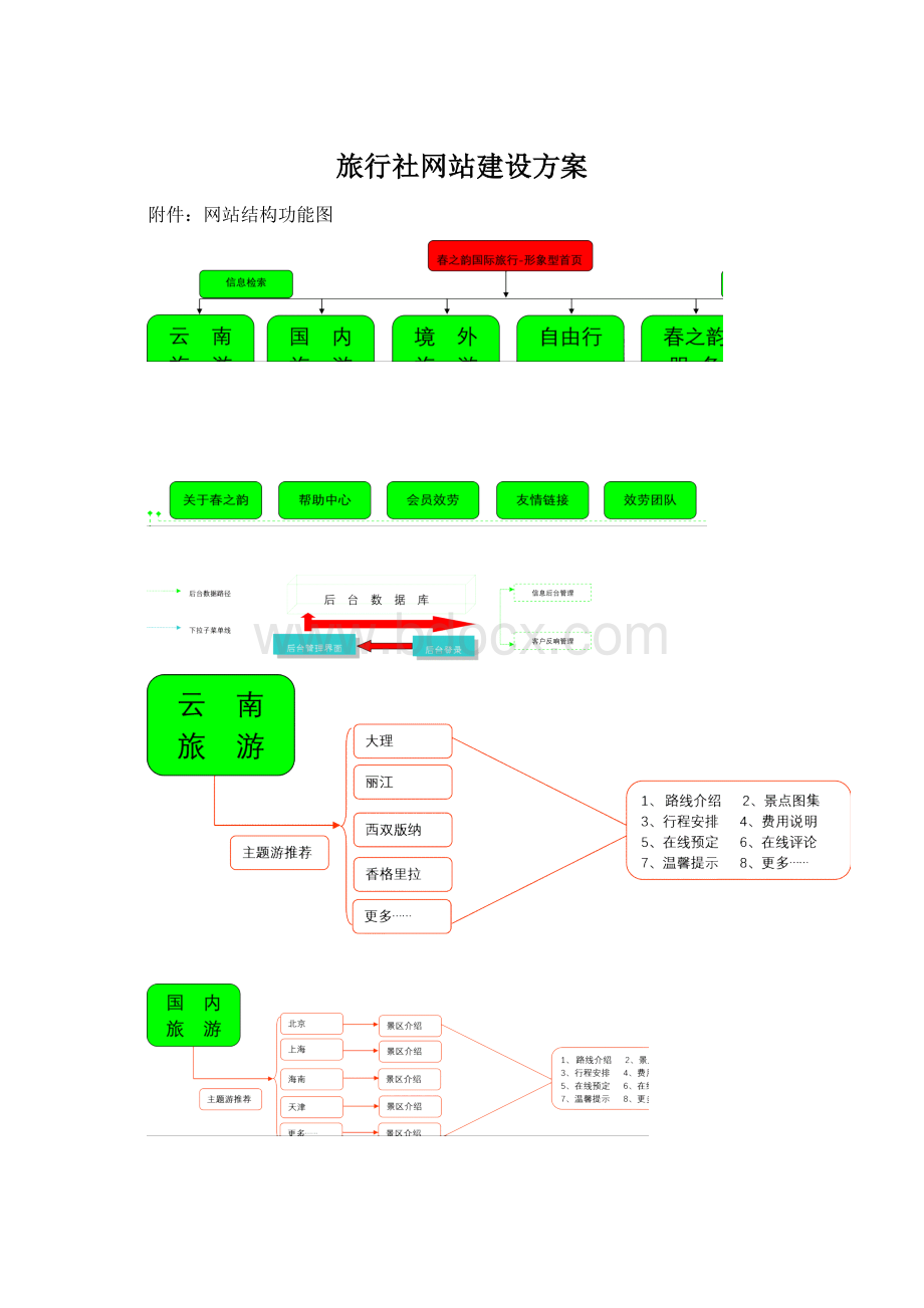 旅行社网站建设方案.docx