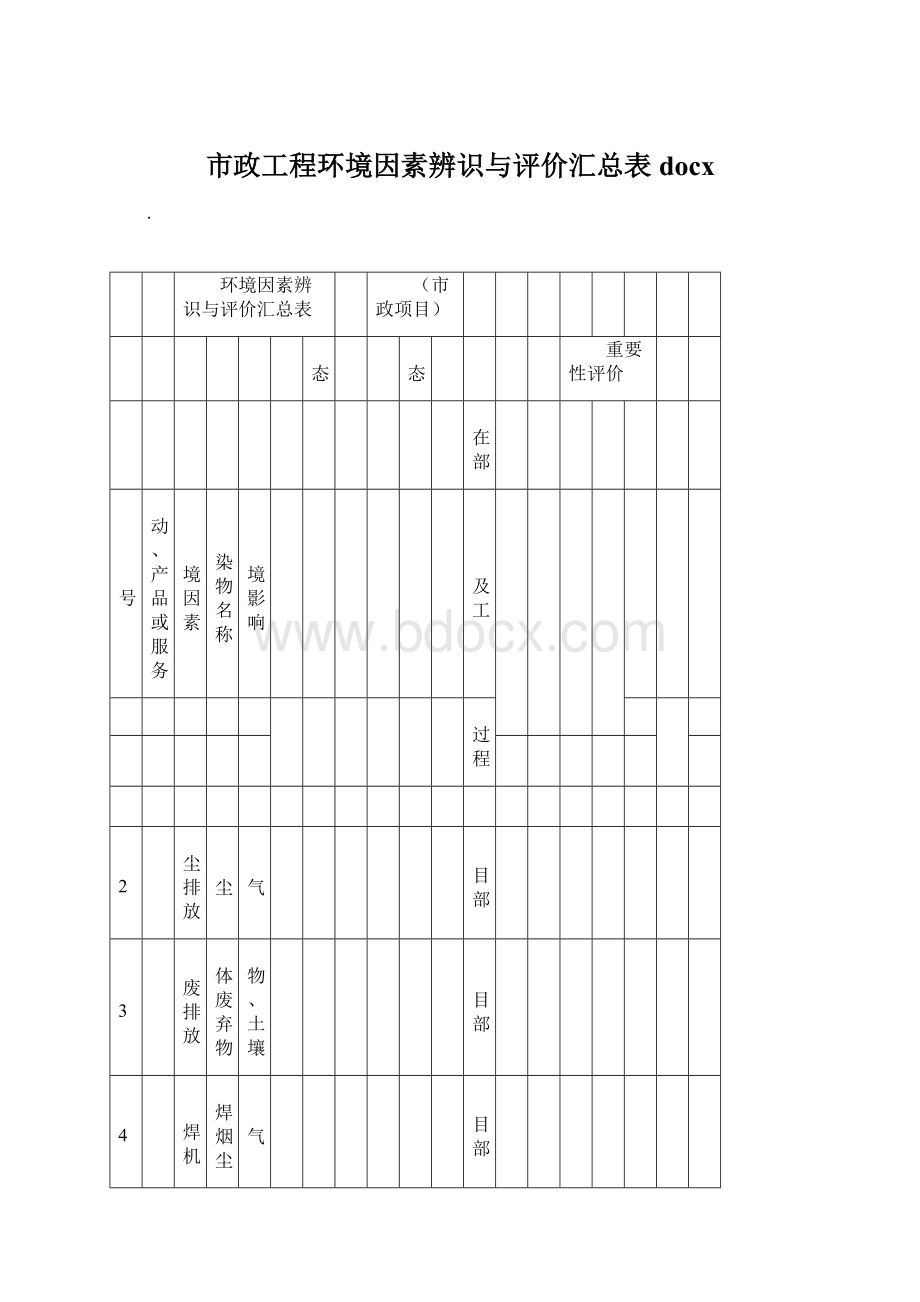 市政工程环境因素辨识与评价汇总表docx.docx_第1页