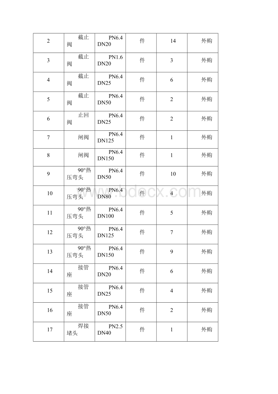 油管道作业指导书.docx_第3页