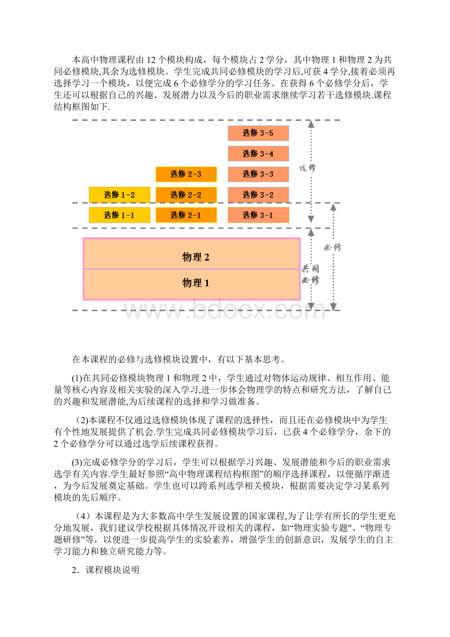 普通高中物理课程标准实验.docx_第3页