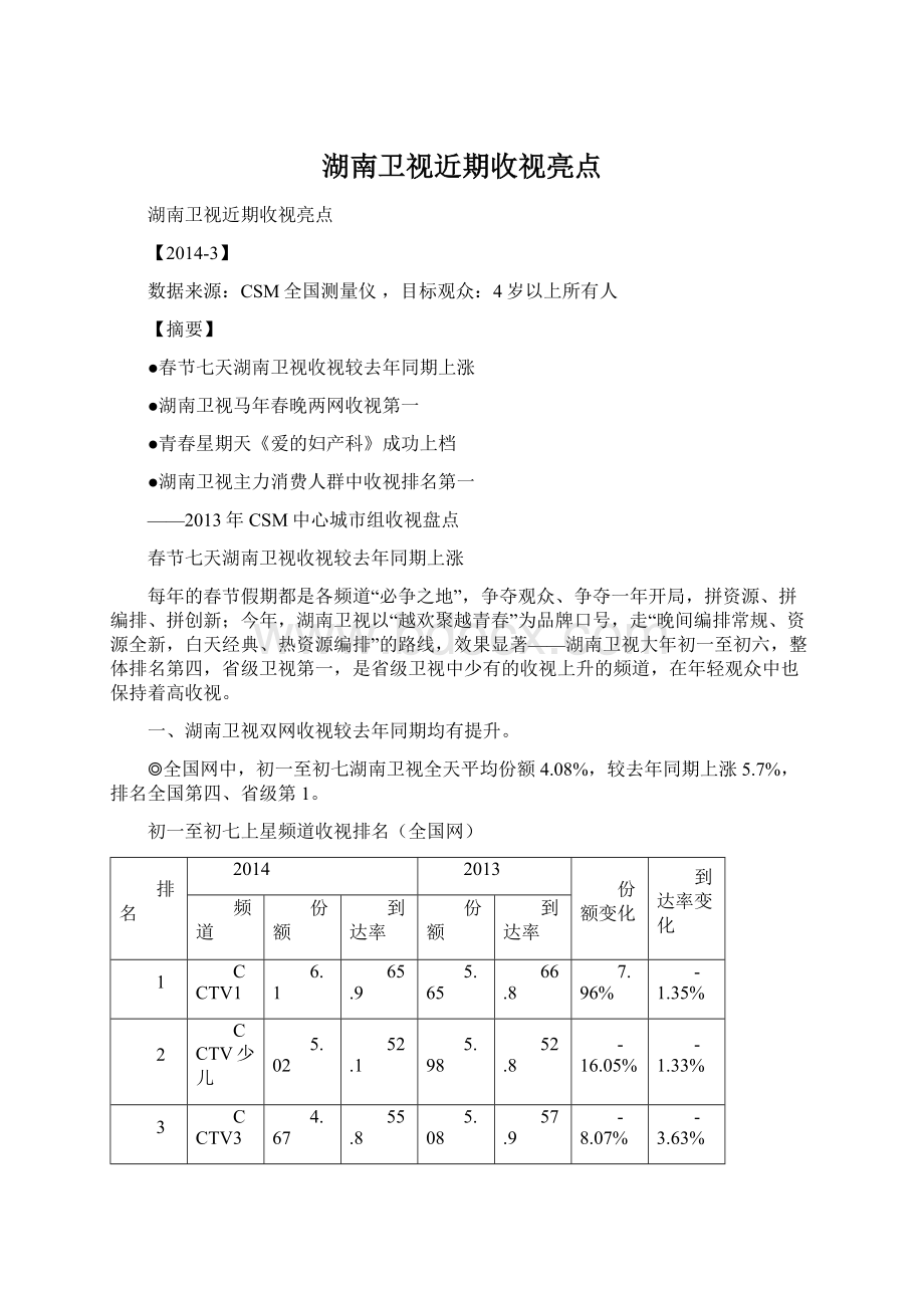 湖南卫视近期收视亮点.docx