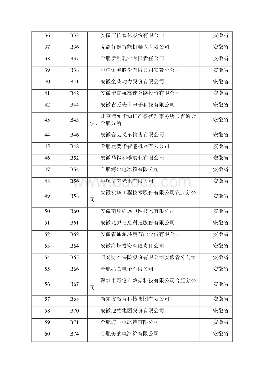 毕业生春季双选会单位展位号及场地示意图.docx_第3页