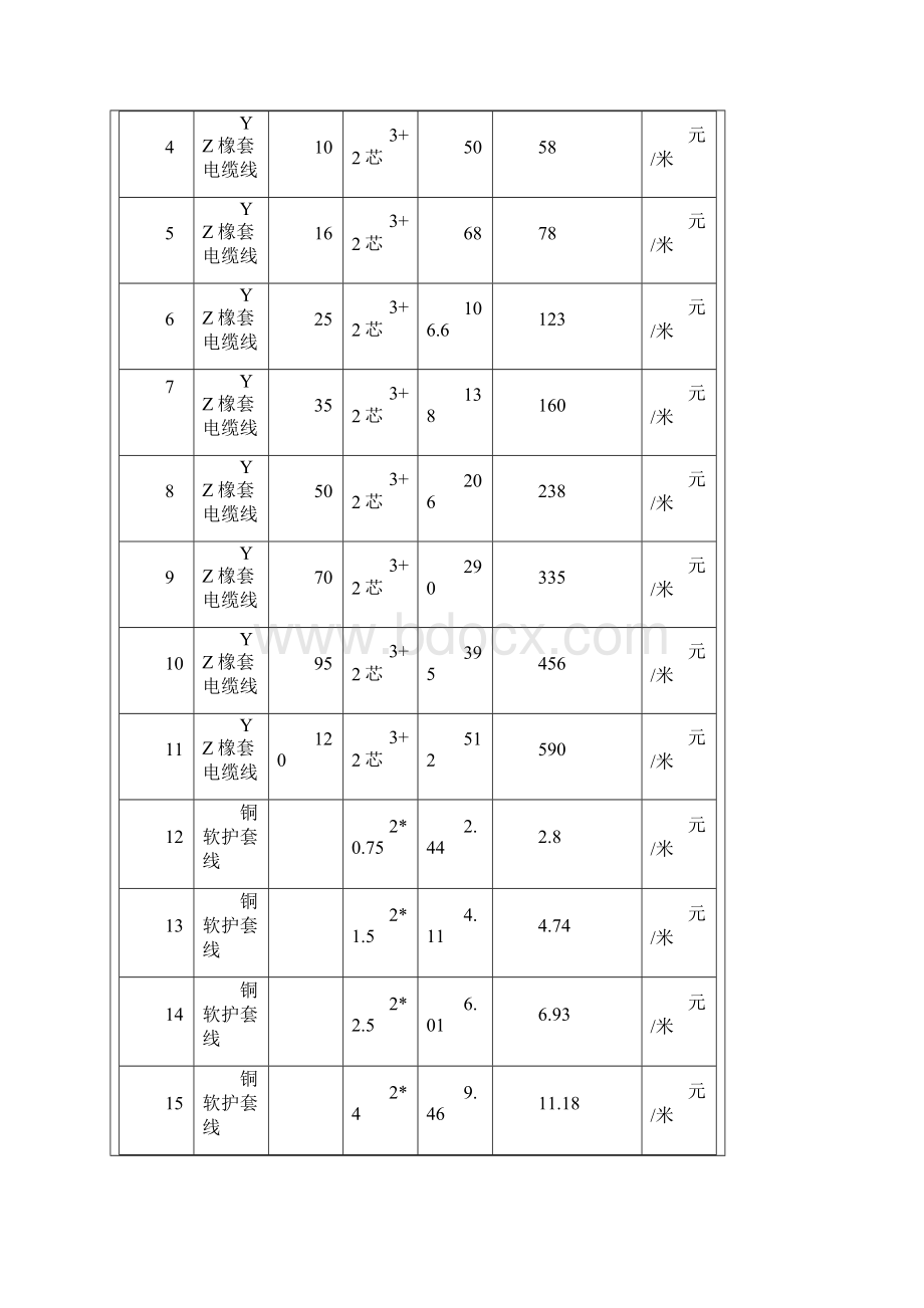 功率电流快速计算公式导线截面积与电流关系.docx_第3页