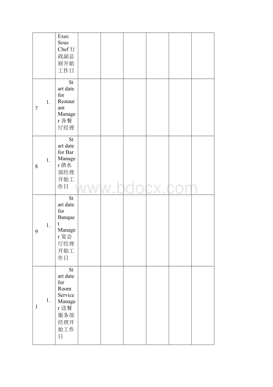 酒店管理筹建FoodBeverageCritical Path p66集团连锁酒店管理叶予舜.docx_第3页