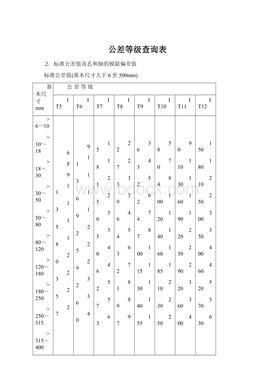 公差等级查询表Word文档格式.docx_第1页