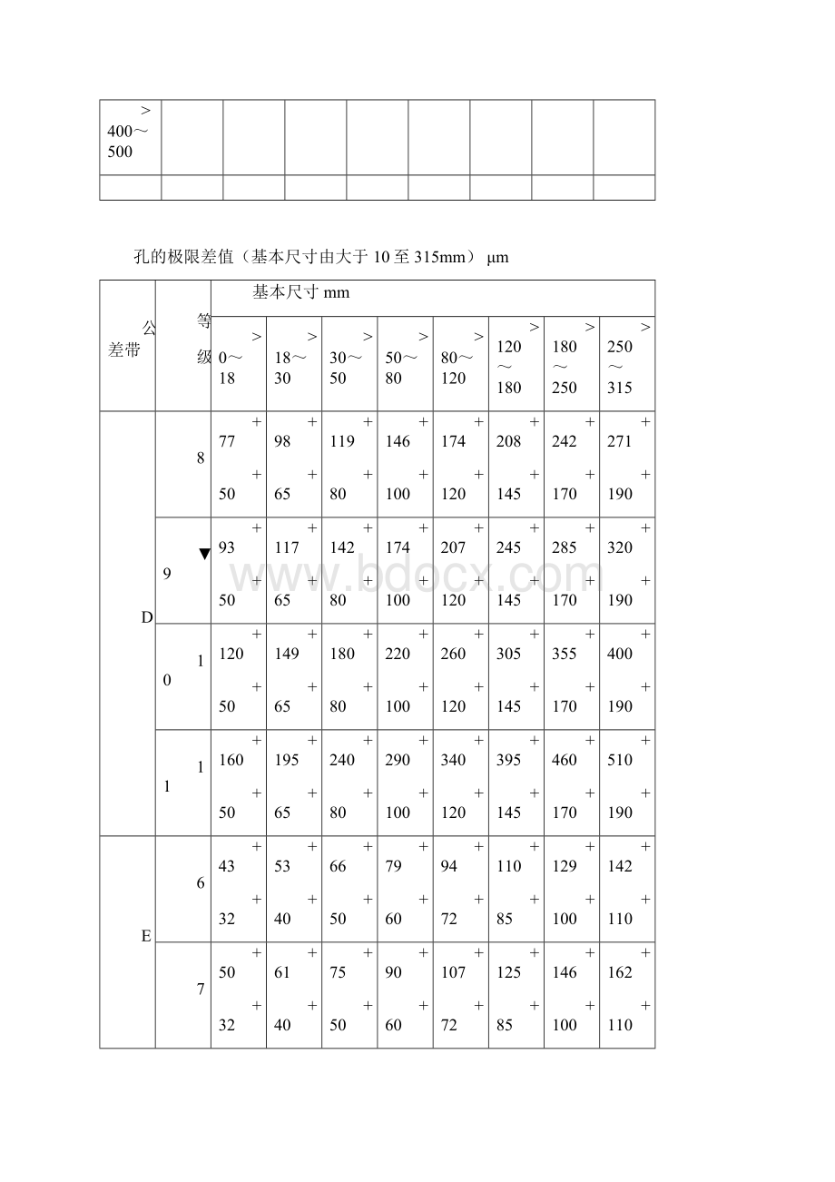 公差等级查询表Word文档格式.docx_第2页