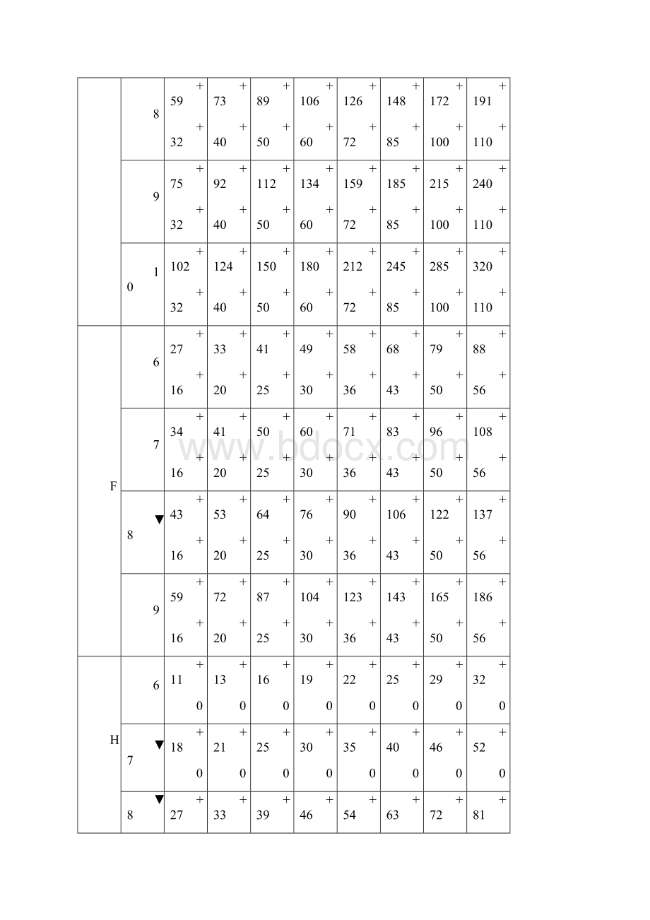 公差等级查询表Word文档格式.docx_第3页