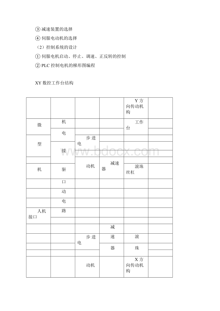 完整版XY数控工作台设计说明书docx.docx_第2页