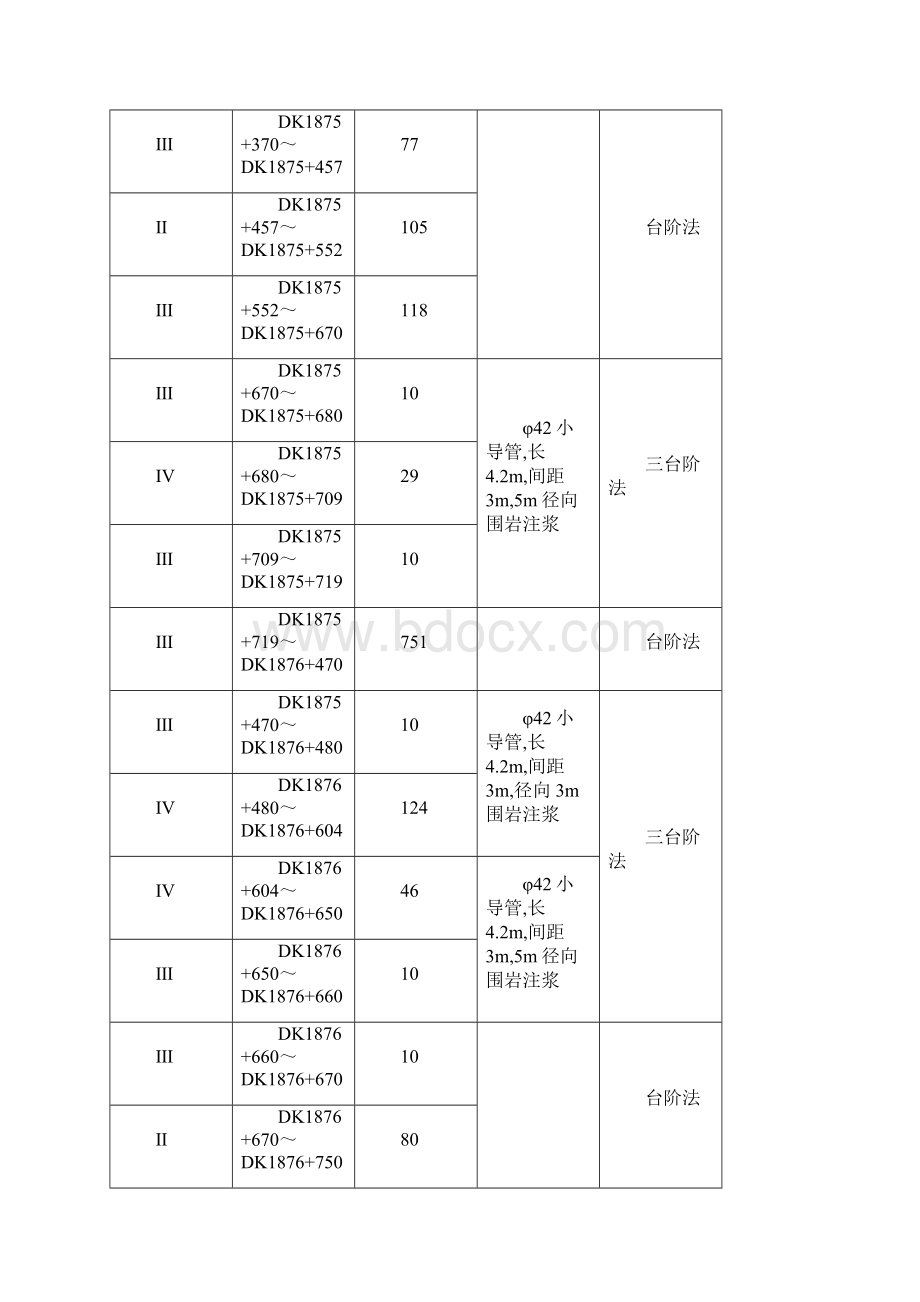 隧道开挖作业指导书Word下载.docx_第3页